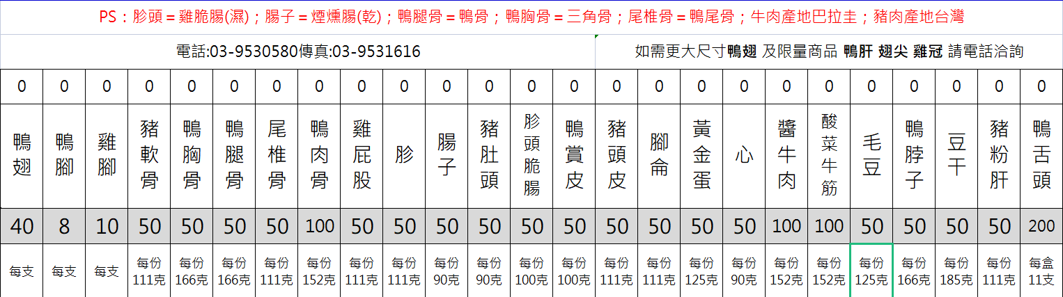 鴨喜露宅配,鴨喜露推薦,鴨喜露菜單,鴨喜露礁溪店,宜蘭 滷味,宜蘭滷味,宜蘭鴨喜露,宜蘭滷味推薦,鴨喜露 礁溪,鴨喜路,宜蘭鴨翅,礁溪 鴨喜露,宜蘭滷味伴手禮,礁溪鴨喜路,鴨露喜,礁溪滷味鴨喜露,鴨喜露,鴨喜露價目表,鴨喜露評價,鴨喜露訂購單 @布雷克的出走旅行視界