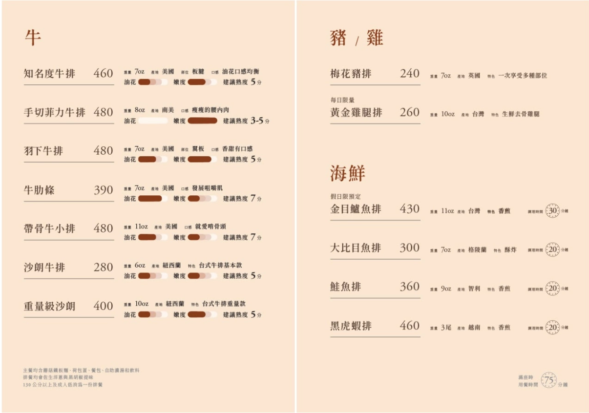 南勢角 牛排,知名度牛排分店,知名度牛排營業時間,知名度 牛排的評論,知名度牛排館,知名度牛排,中和知名度牛排,南勢角牛排 @布雷克的出走旅行視界