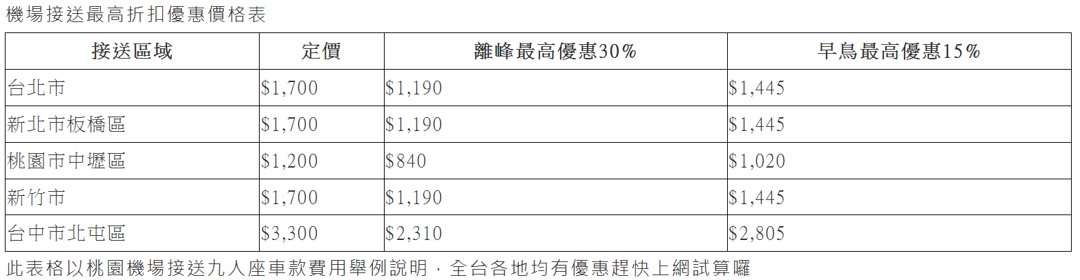 漢聲機場接送評價,漢聲租車評價,漢聲租車dcard,漢聲機場接送dcard,漢聲租車ptt,漢聲機場接送ptt @布雷克的出走旅行視界