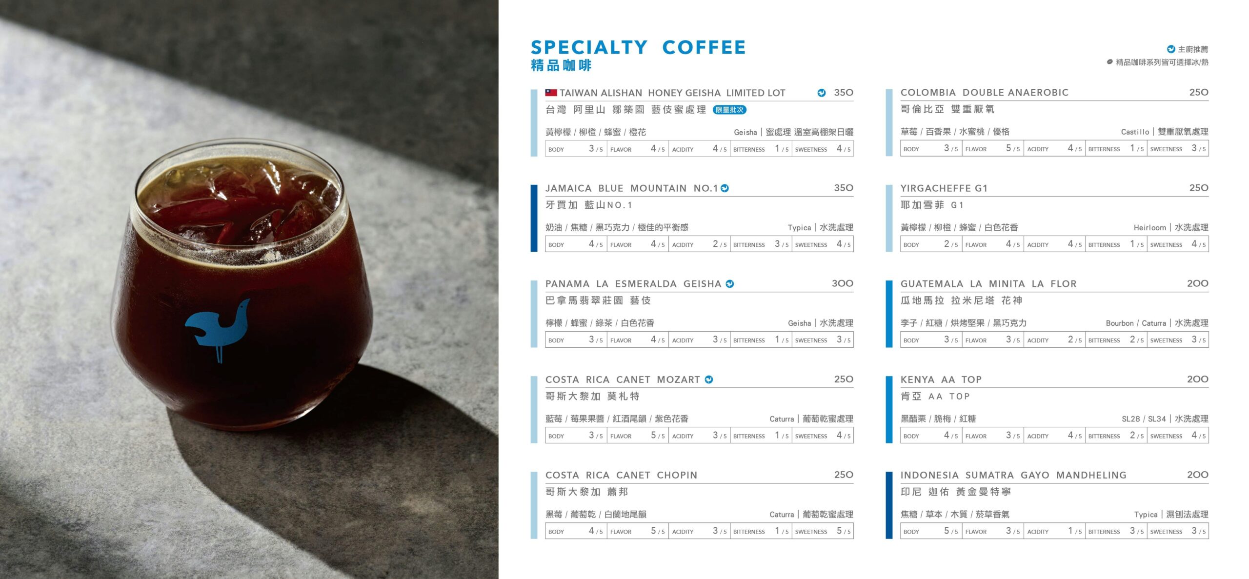  @布雷克的出走旅行視界